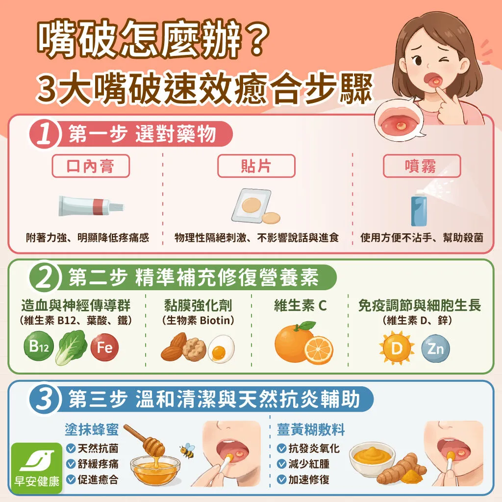 早安健康_嘴破怎麼辦?3大嘴破速效癒合步驟