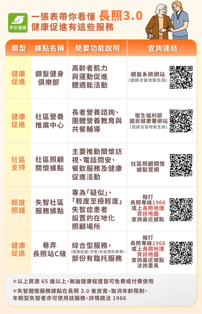 長照3,0 健康促進服務