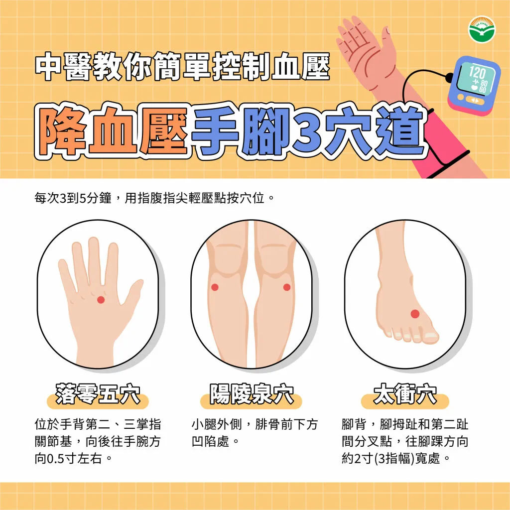 馬光中醫_降血壓手腳３穴道