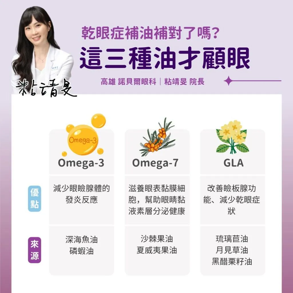 粘靖旻醫師_乾眼症補油補對了嗎？這三種油才顧眼