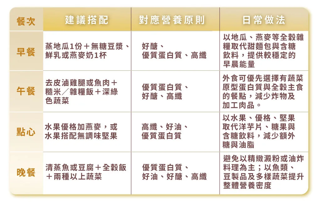 營養師陳琇雯提供一日三餐健康飲食食譜，方便家長和小朋友一同遵循健康餐盤