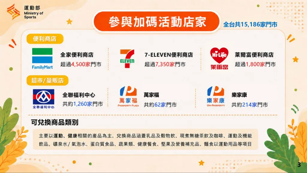 運動部揮汗有禮參與加碼活動店家