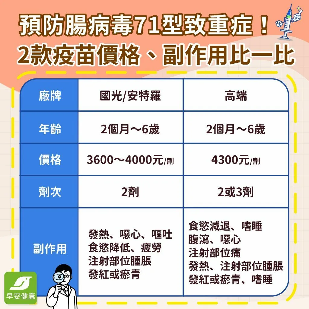 腸病毒疫苗-腸病毒疫苗費用