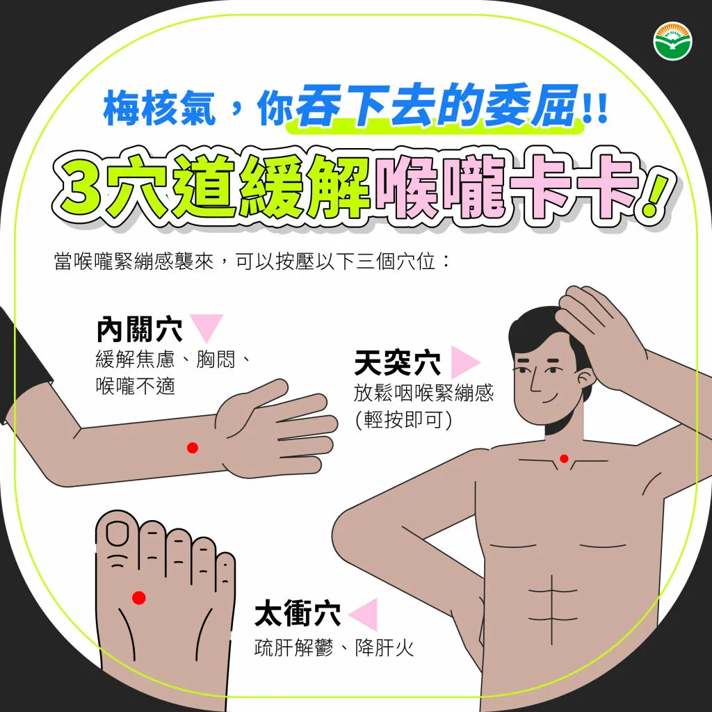馬光中醫＿梅核氣＿3穴道緩解喉嚨卡卡