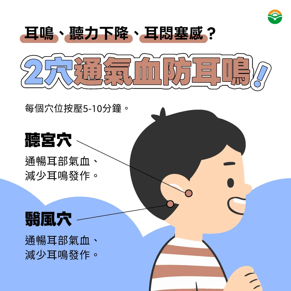 馬光中醫＿兩穴通氣血防耳鳴