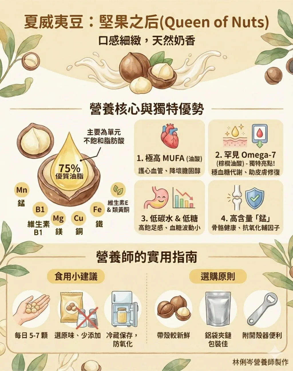 林俐岑營養師_夏威夷豆