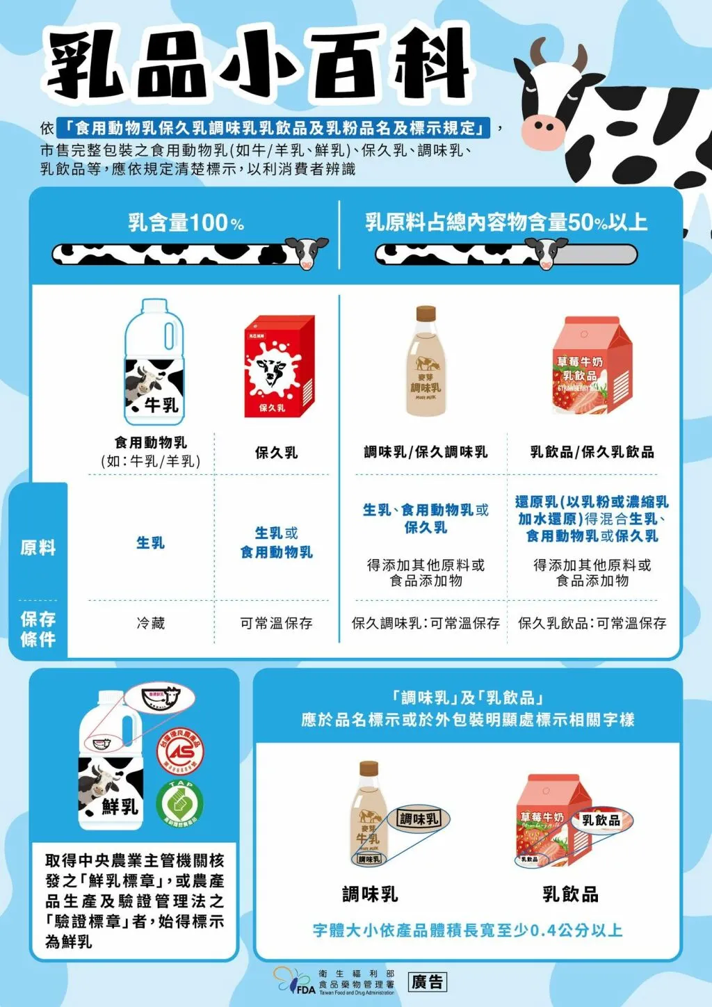 食藥署_乳品小百科