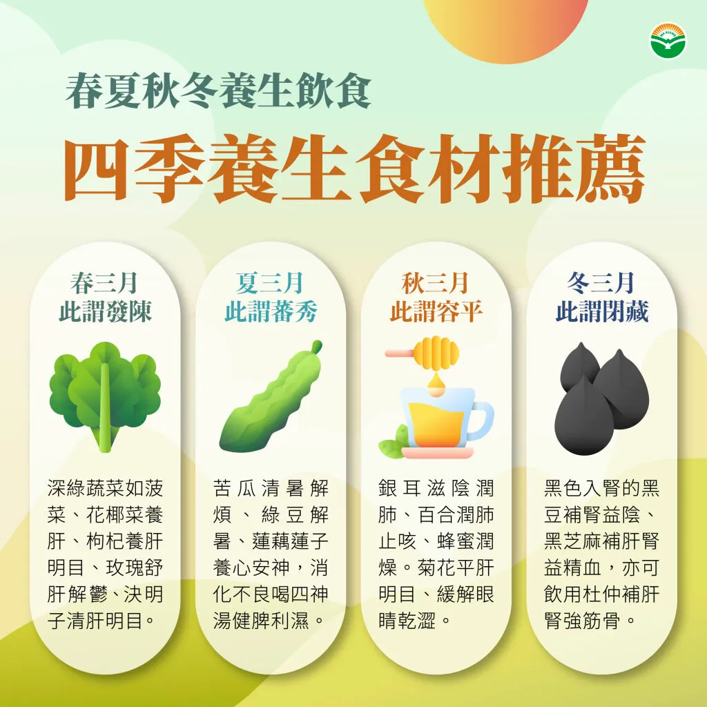 馬光中醫_春夏秋冬四季養生食材推薦