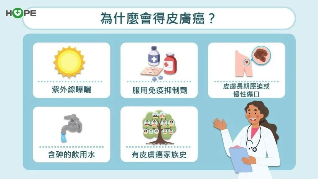 別讓陽光成為隱形殺手!為什麼會得皮膚癌?