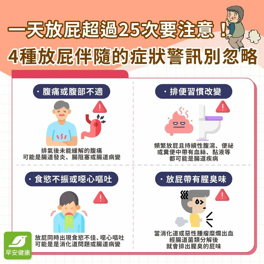 早安健康_一天放屁超過25次要注意