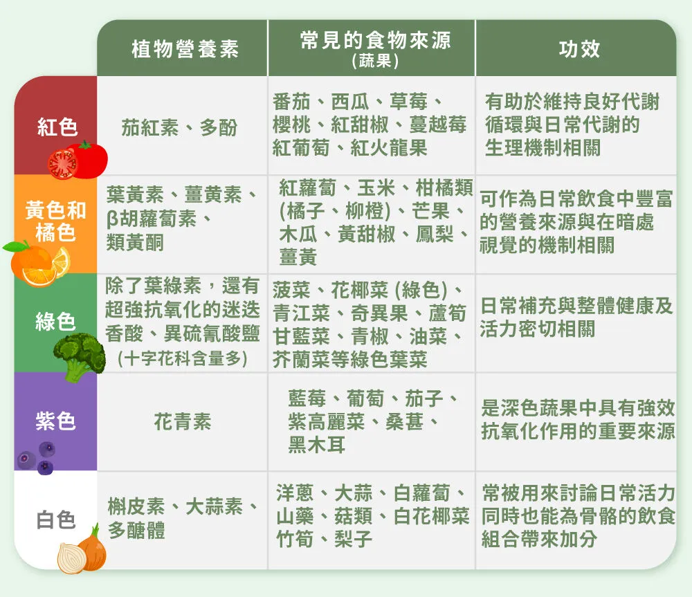 抗氧化食物