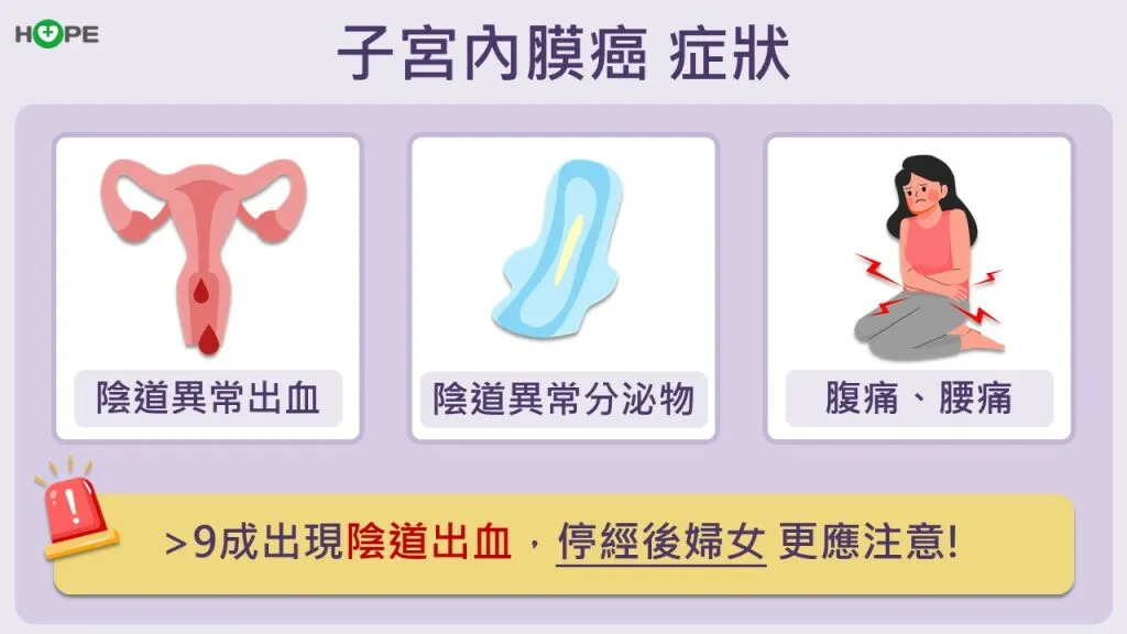 癌症希望基金會＿子宮內膜癌症狀