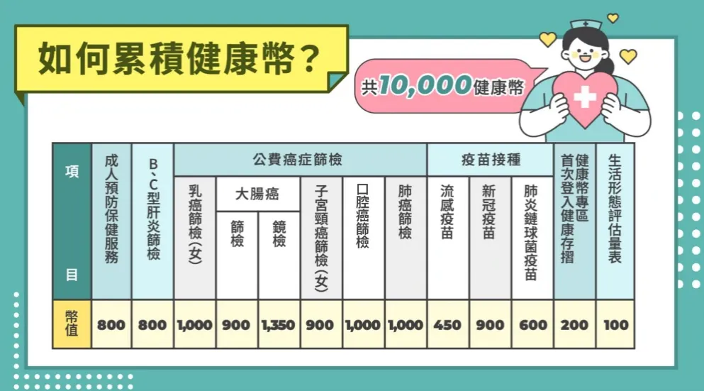 健康幣如何累積？