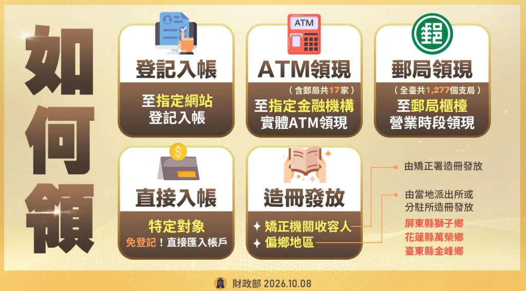 普發一萬如何領取