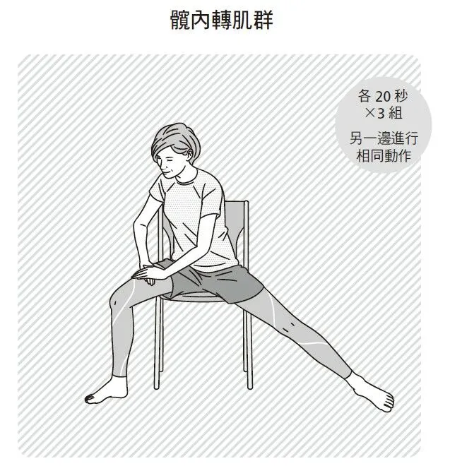 伸展髖內轉肌群