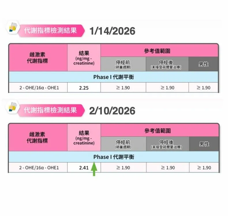 呂美寶營養師_青花椰苗改善代謝指標