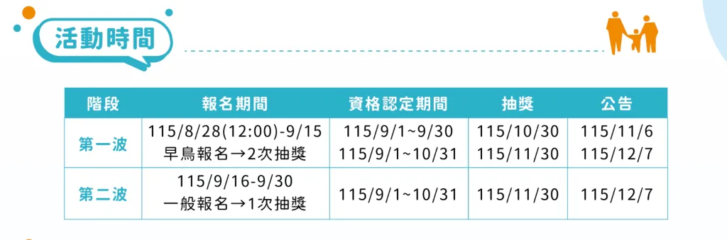 機車常用族交通零違規抽獎活動活動時間