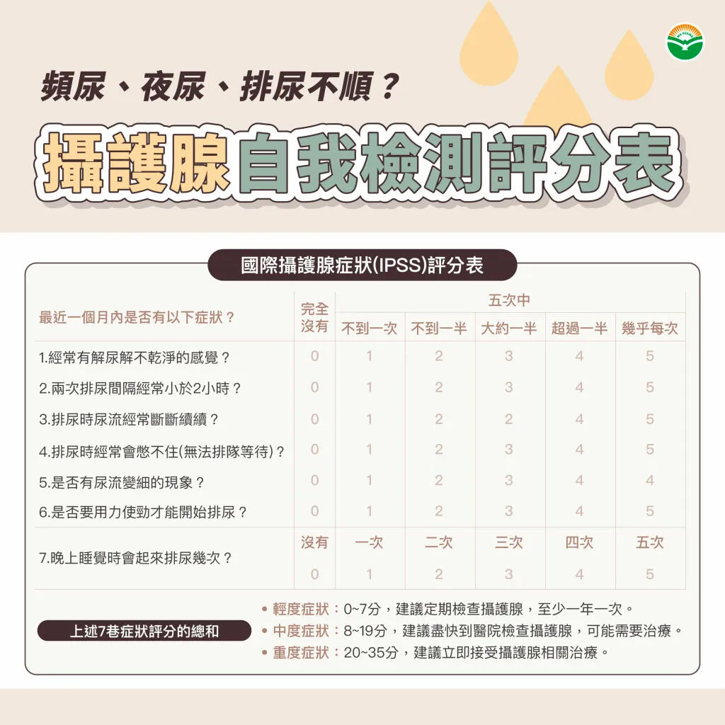 馬光中醫_攝護腺肥大自我檢測評分表