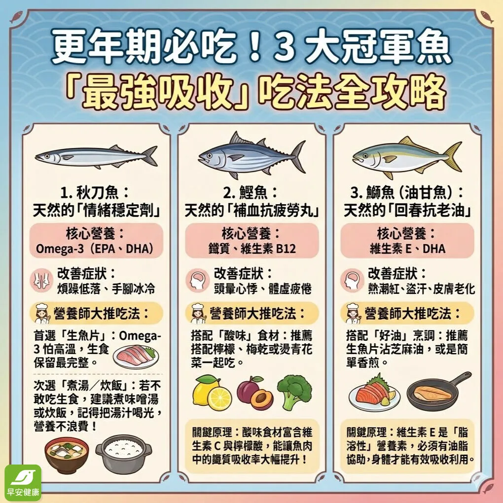 早安健康_更年期必吃!3大冠軍魚最強吸收吃法全攻略,秋刀魚、鰹魚、鰤魚