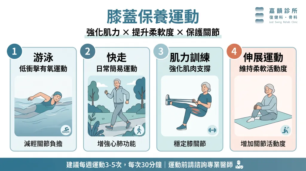 嘉韻診所＿膝蓋保養運動