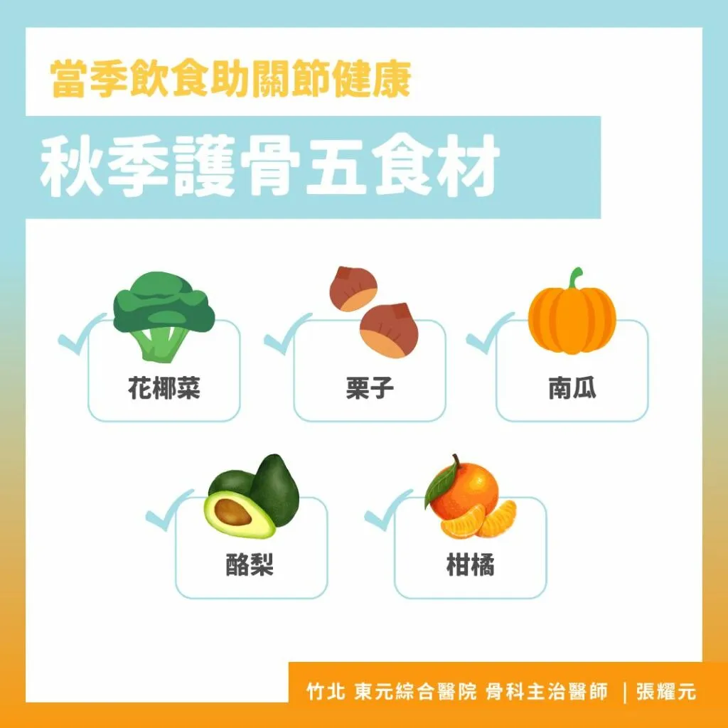 骨科醫師張耀元_秋季護骨5食材