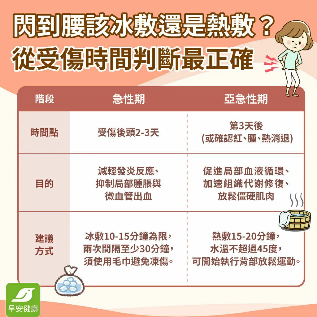 閃到腰-閃到腰熱敷-閃到腰冰敷-閃到腰要冰敷還是熱敷