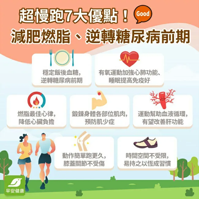 超慢跑好處-超慢跑優點-超慢跑減肥-超慢跑燃脂-超慢跑糖尿病-超慢跑傷膝蓋