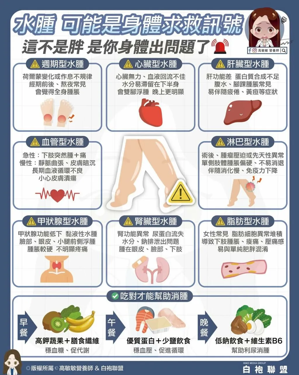 高敏敏營養師_水腫可能是身體求救訊號