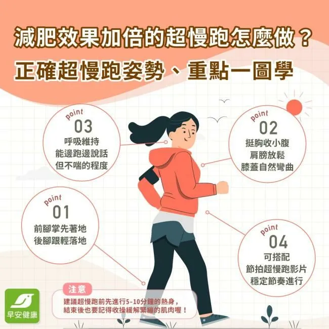 超慢跑姿勢-超慢跑動作-超慢跑呼吸-超慢跑步伐-超慢跑做法-超慢跑怎麼跑