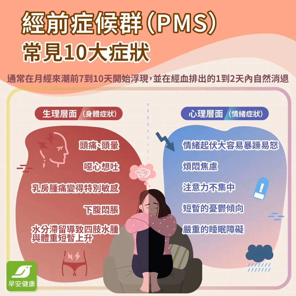 經前症候群-pms-經前症候群常見症狀