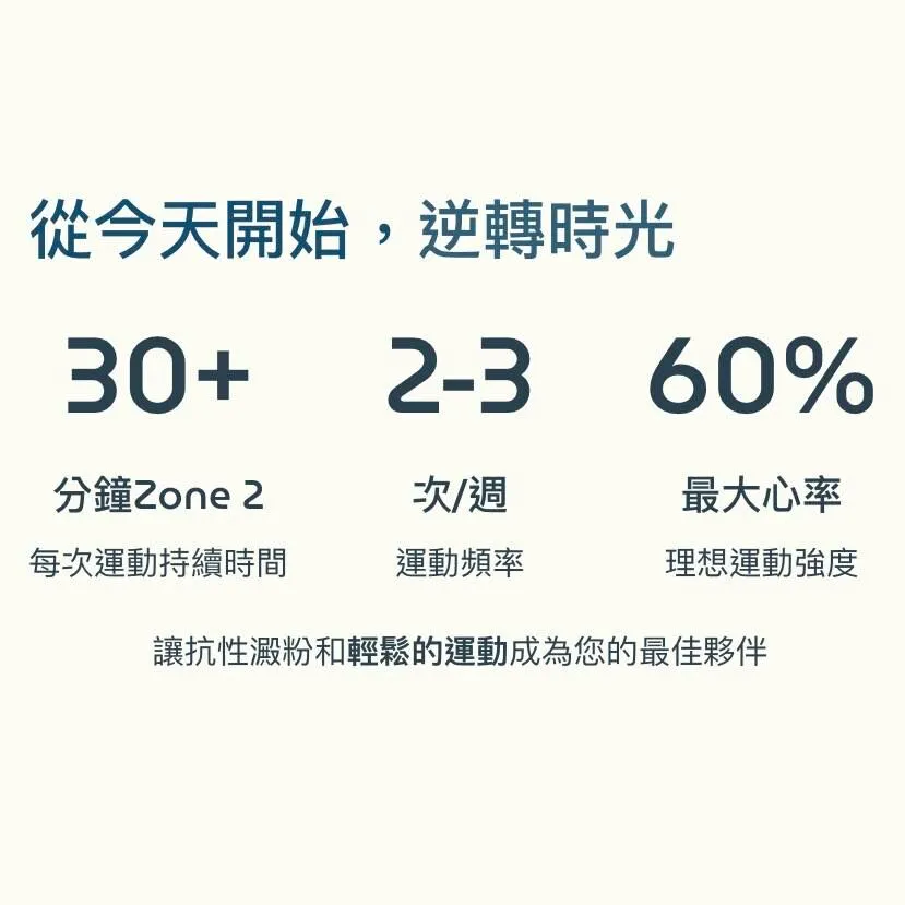 蕭捷健醫師_運動時間與理想心率