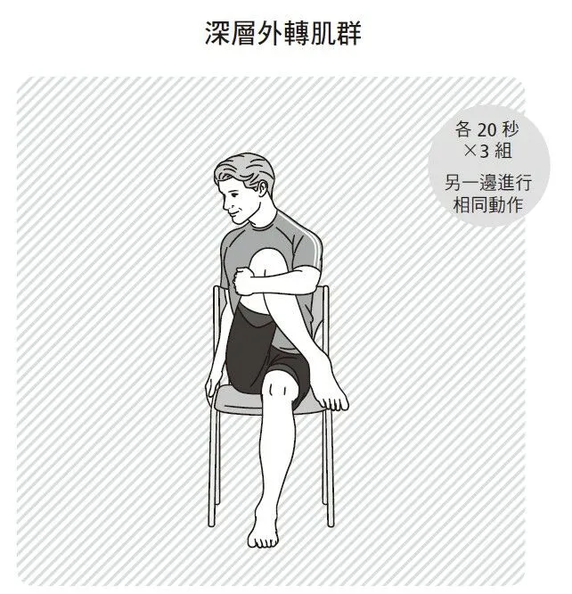 伸展深層外轉肌群