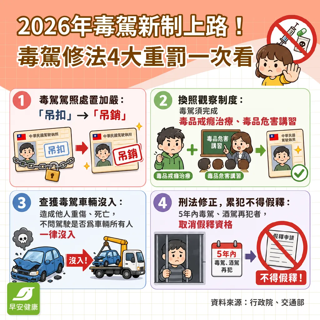 毒駕新制-2026毒駕新制-毒駕修法