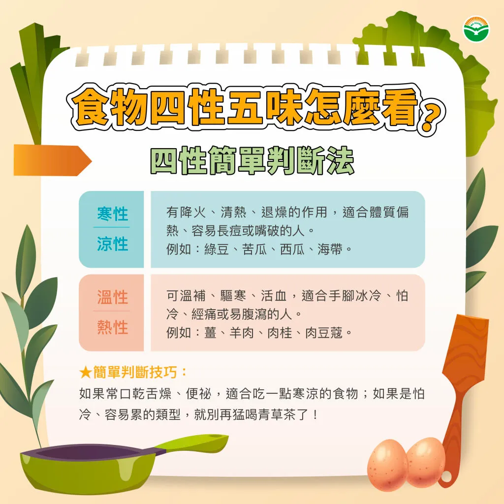 馬光中醫＿食物四性五味寒涼溫熱判斷法