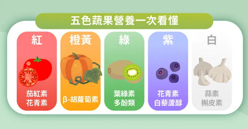 五色蔬果、植化素、五色植化素營養關鍵、綜合維他命