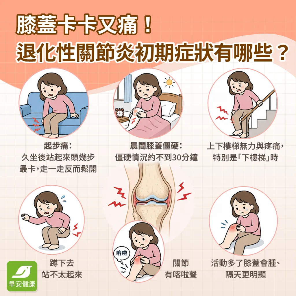 退化性關節炎初期症狀