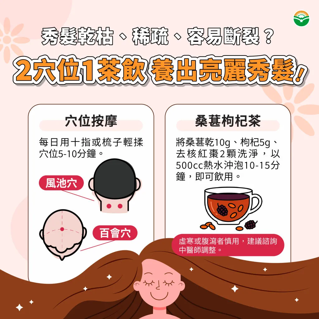 馬光中醫＿秀髮乾枯、稀疏、容易斷裂？2穴位1茶飲養出亮麗秀髮
