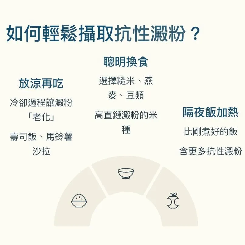 蕭捷健醫師_如何輕鬆攝取抗性澱粉