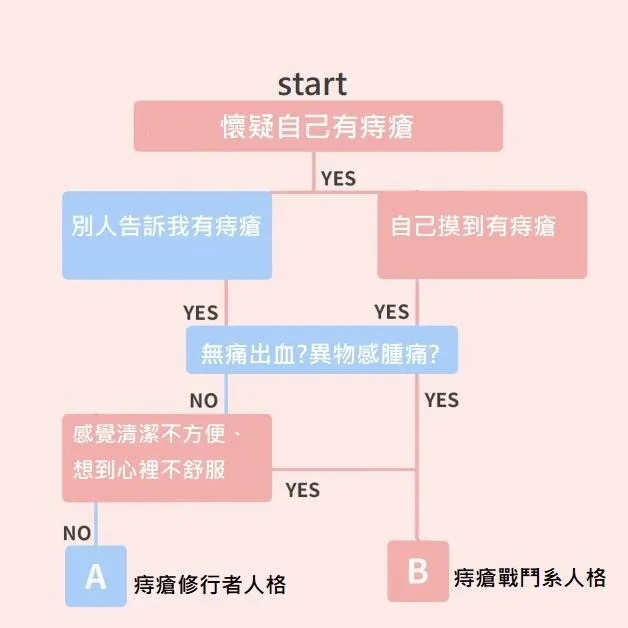 鍾雲霓醫師＿懷疑自己有痔瘡