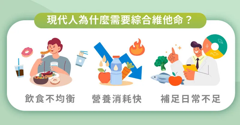 綜合維他命
