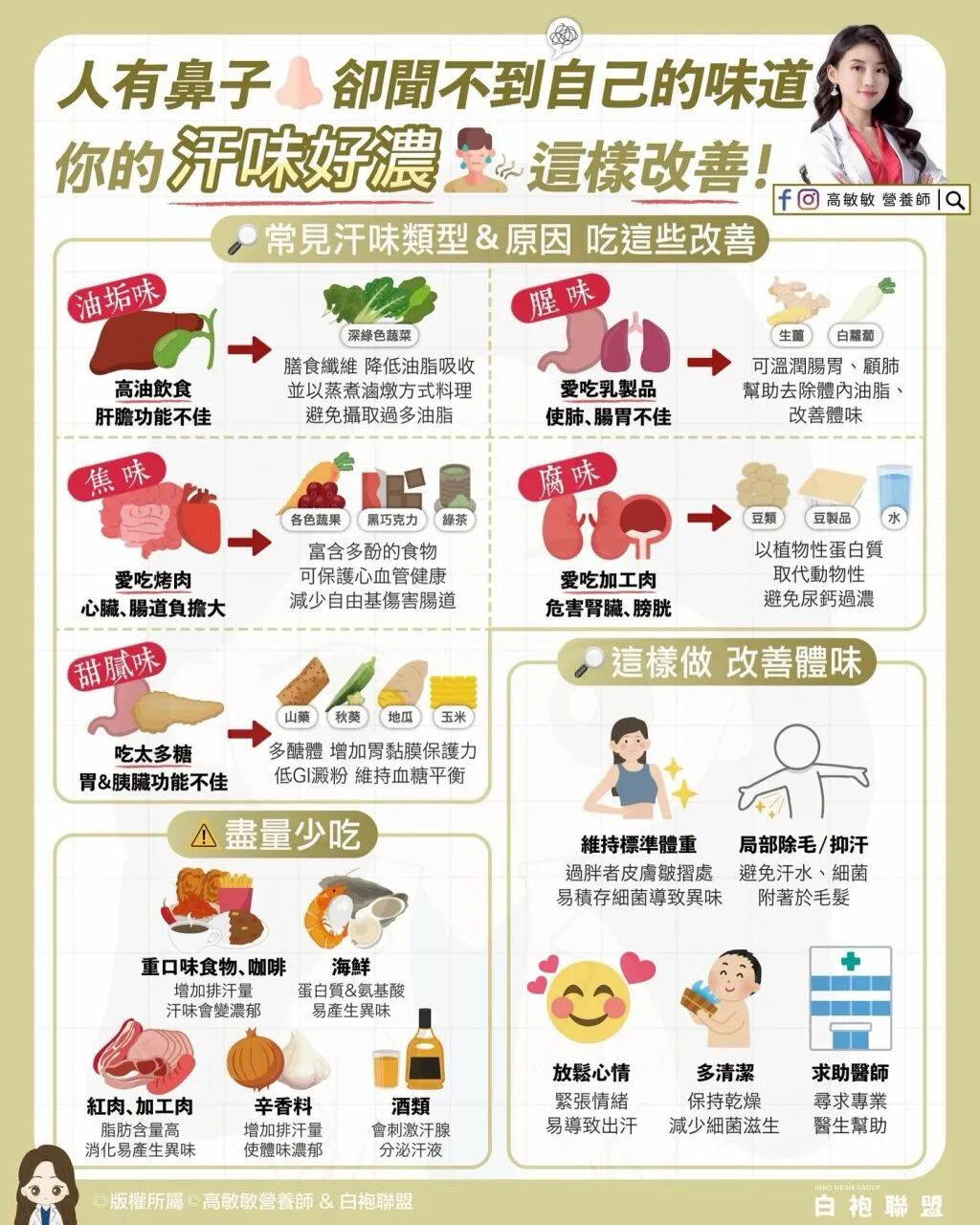 高敏敏營養師_汗味好農這樣改善