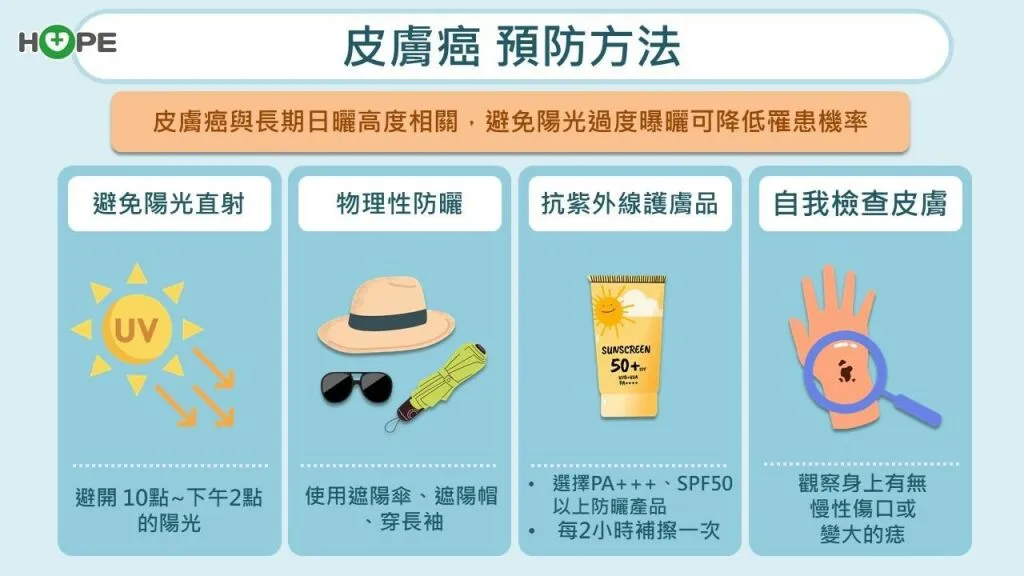 癌症希望基金會_皮膚癌預防方法