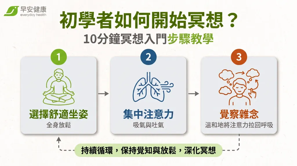 早安健康_初學者如何開始冥想?10分鐘冥想入門步驟教學