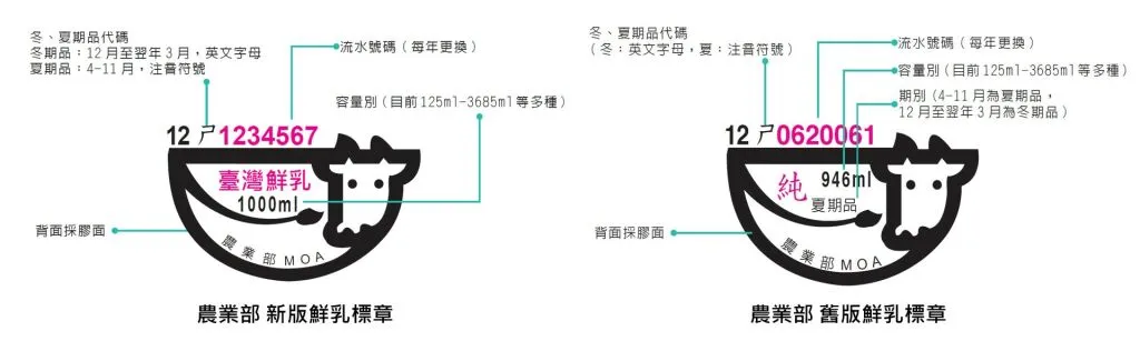 農業部新舊版鮮乳標章改版