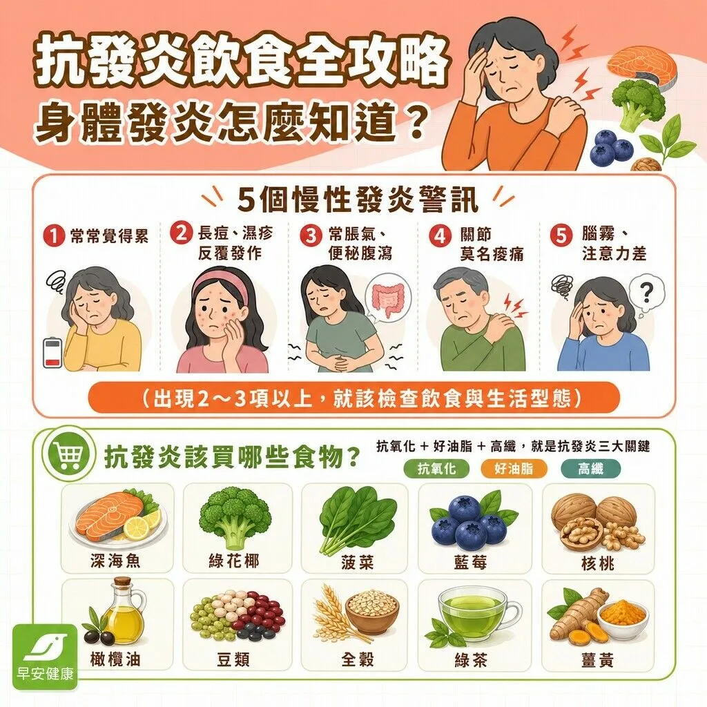 早安健康＿抗發炎飲食全攻略，身體發炎怎麼知道？