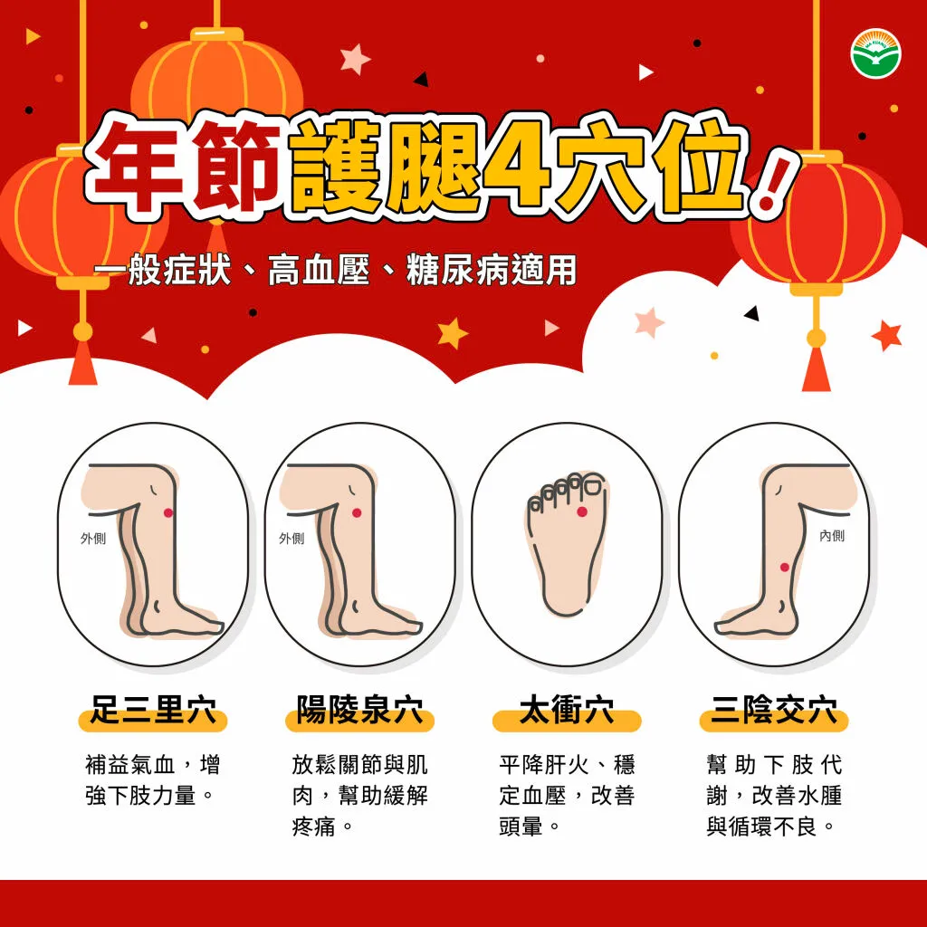 馬光中醫＿年節護腿4穴位