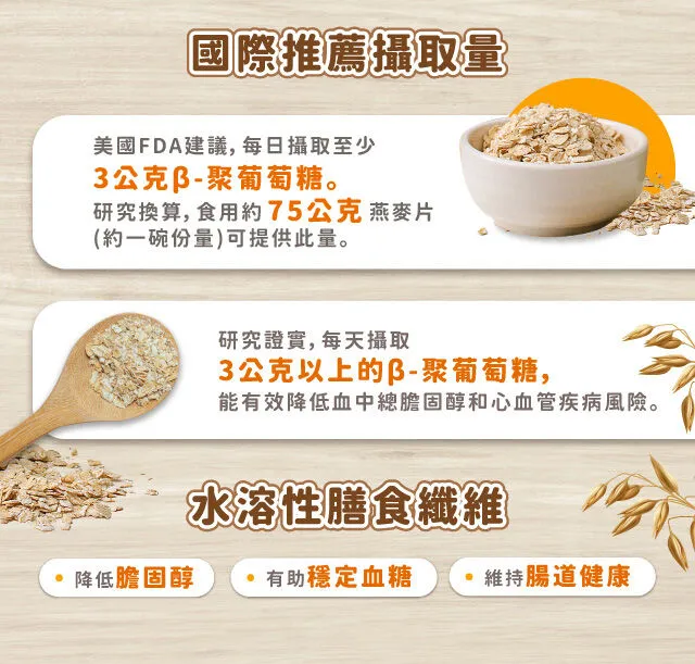 國際推薦燕麥攝取量