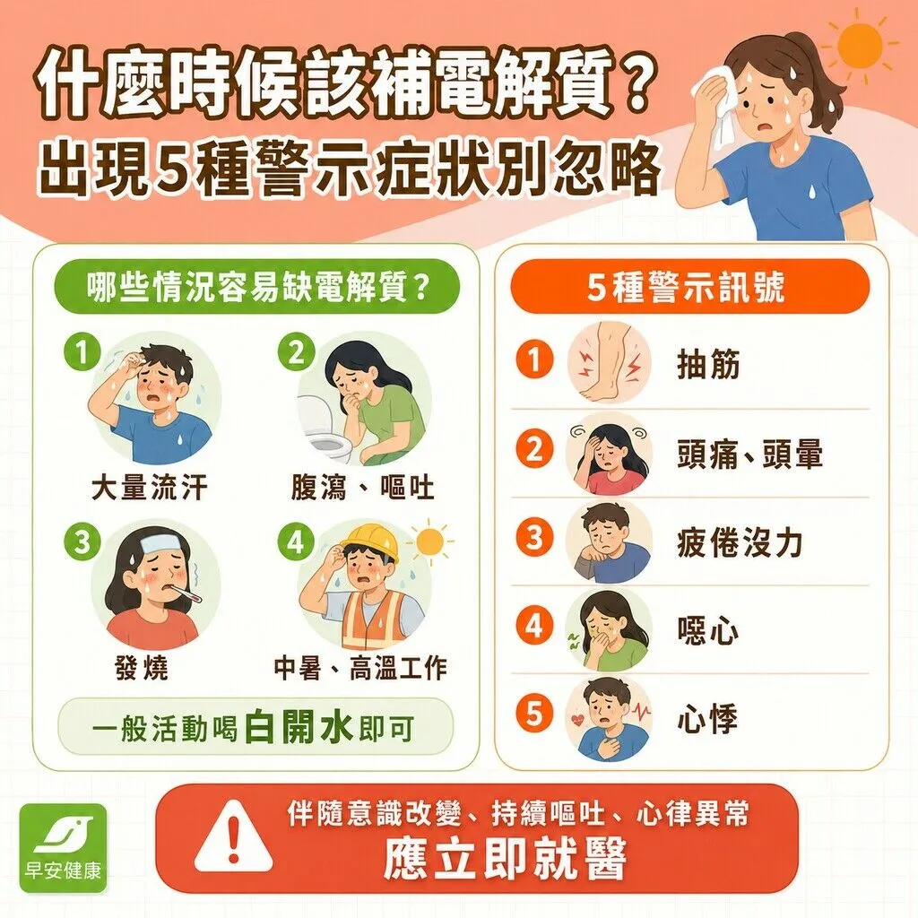早安健康_什麼時候該補電解質？出現5種警示症狀別忽略