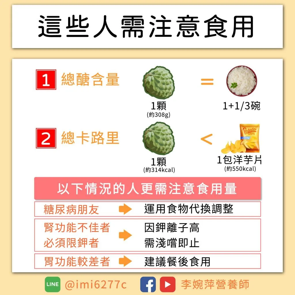 李婉萍營養師_鳳梨釋迦食用禁忌