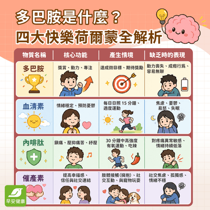 多巴胺是什麼？5大不足症狀與自然增加多巴胺有哪些方法？